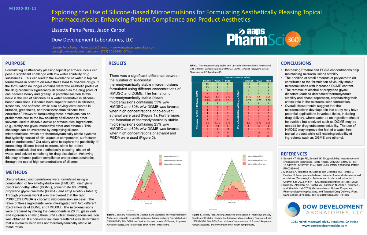 Exploring the Use of Silicone Based Microemulsions for Formulating Aesthetically Pleasing Topical Pharmaceuticals: Enhancing Patient Compliance and Product Aesthetics