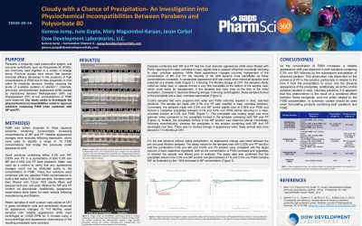 Cloudy with a Chance of Precipitation- An Investigation into Physiochemical Incompatibilities Between Parabens and Polysorbate 80