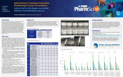DDL Presents a Poster at AAPS 2025: Split Decisions, Tracking Preservative Partitioning in Cream Formulations